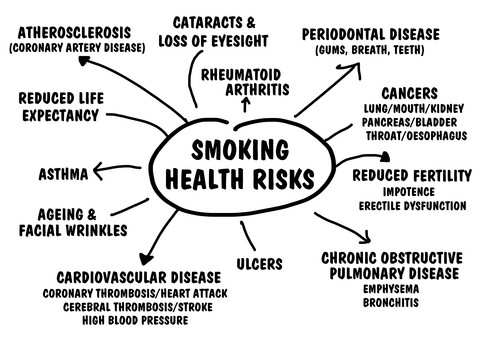effects-of-smoking